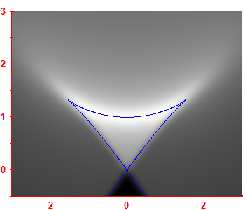 First derivative of the smoothed level density